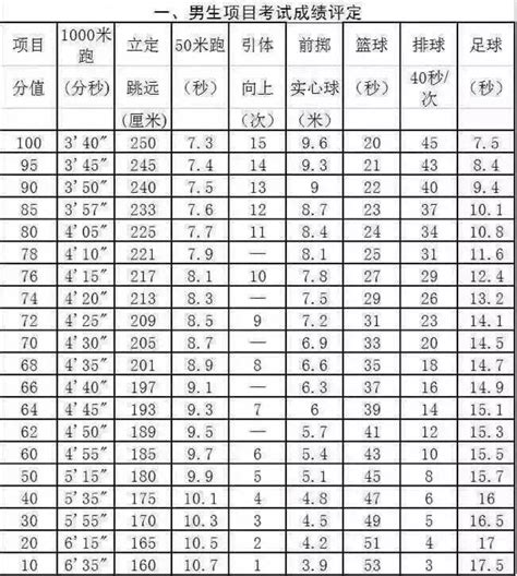 杭州市区体育中考成绩单