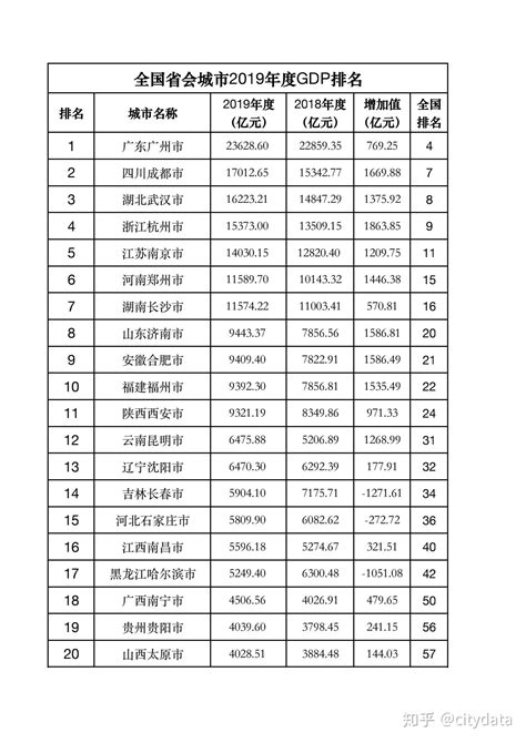杭州年度排名