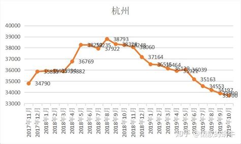 杭州房价走势图十年