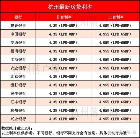 杭州房贷额度与月收入