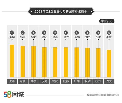杭州招聘平均年薪