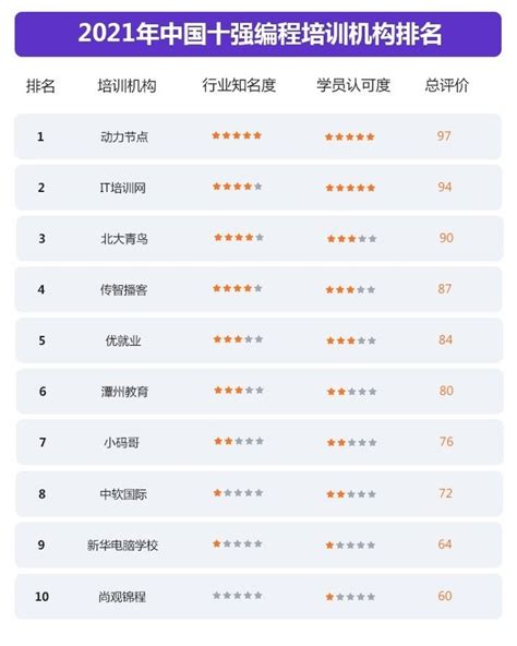 杭州教育培训机构排名前十