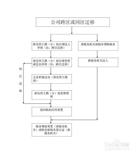 杭州注册公司流程和费用标准