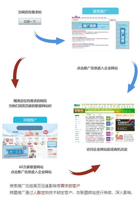 杭州网站营销推广多少钱