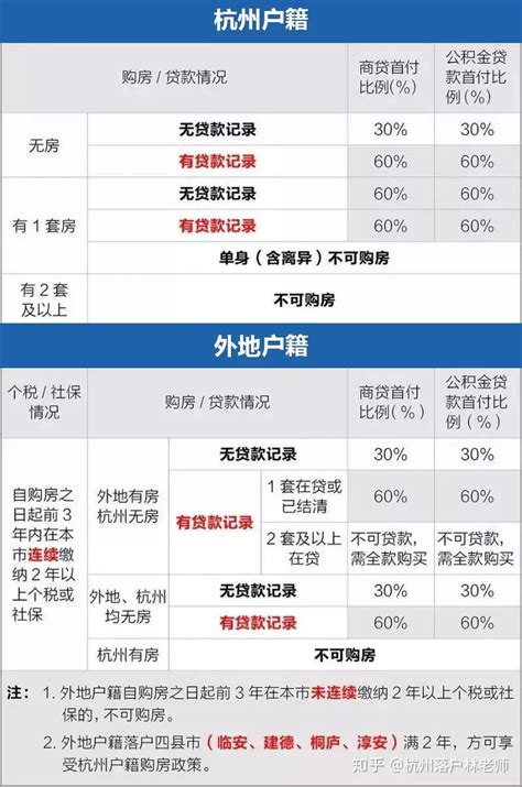 杭州银行买房贷款政策