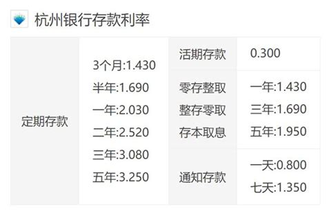 杭州银行存款最新利率
