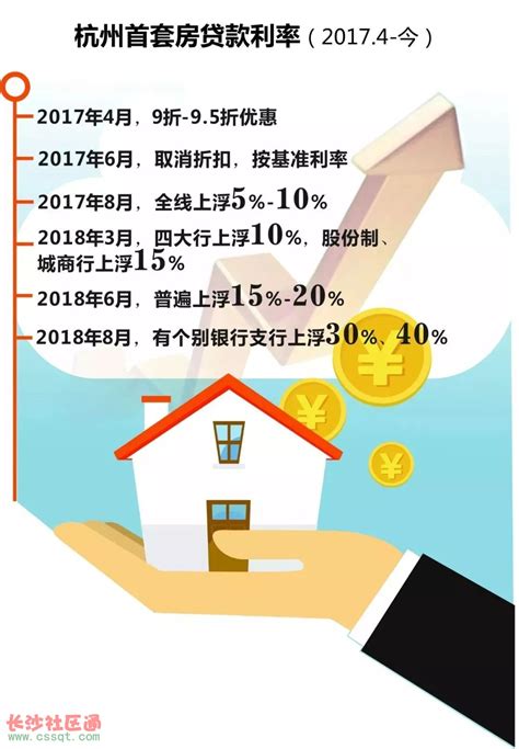 杭州首套房贷款利率
