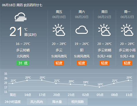 柘城天气预报15天