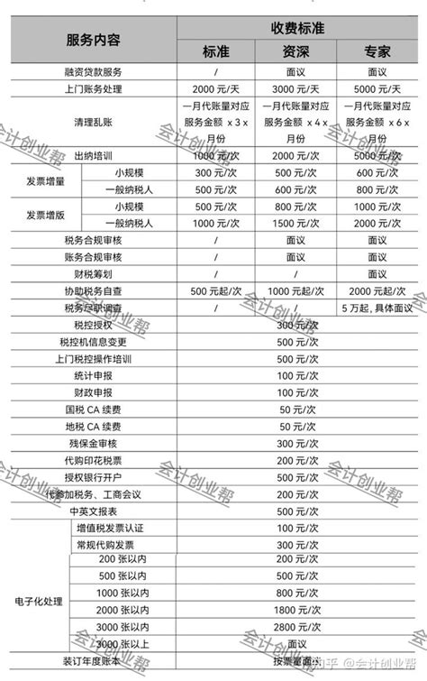 柳州记账报税标准价格