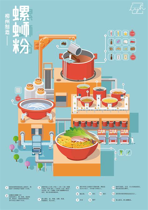 柳州食品行业网站制作方案