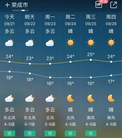 桂平未来15天天气预报