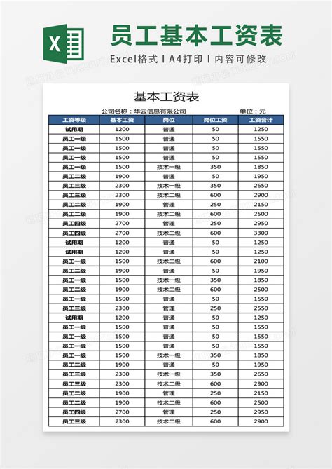 桂林市基本工资表