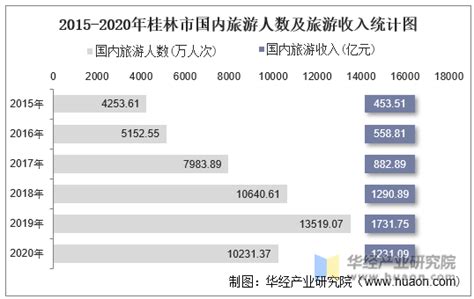 桂林年轻人收入