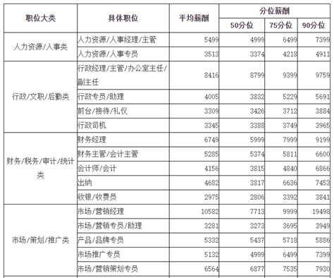 桂林操作工月平均薪资