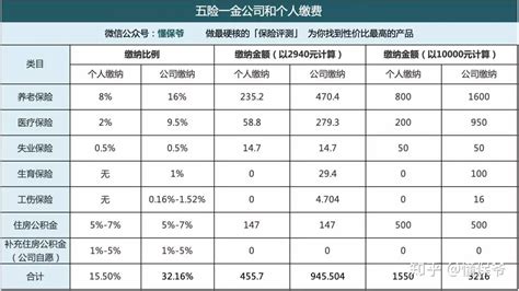 桂林最低工资标准五险一金