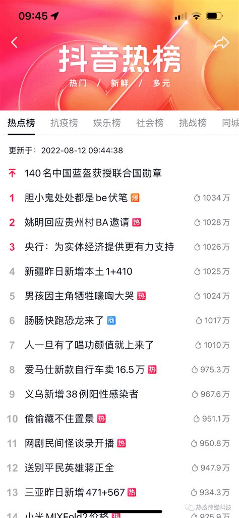 桂林热搜话题榜排名