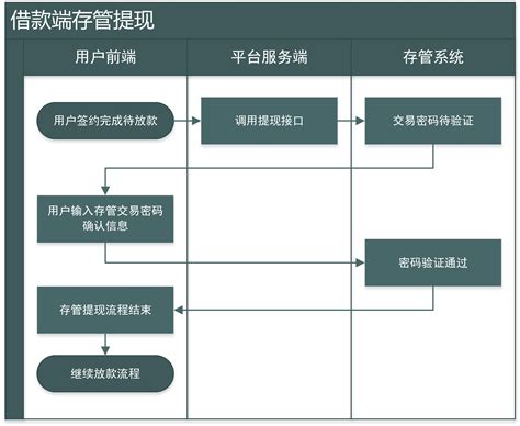 桂林银行企业贷款流程