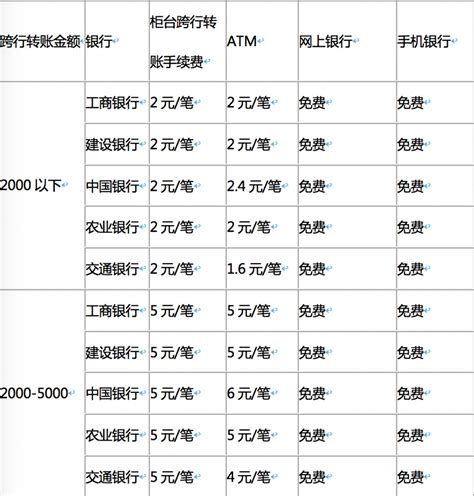 桂林银行跨行转账20万手续费多少
