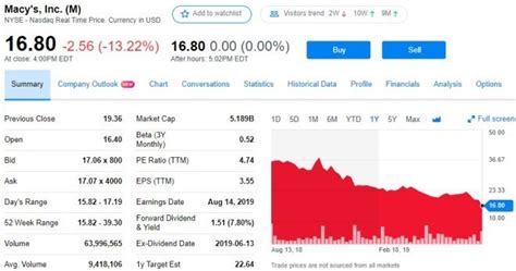 梅西百货美股跌5.97%