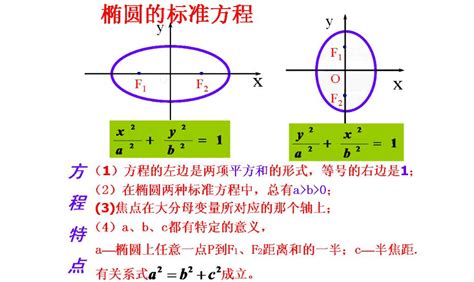椭圆方程的一般形式