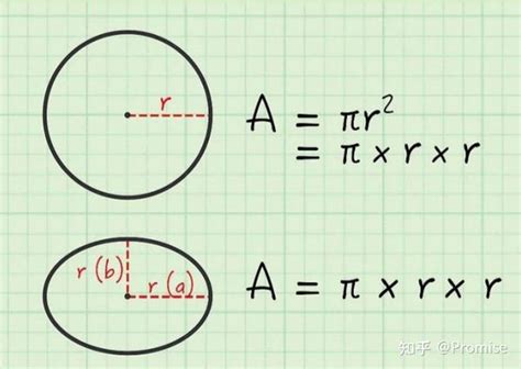 椭圆面积计算公式图片
