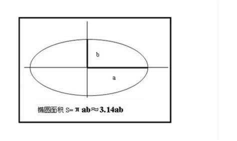 椭圆面积公式怎样推算
