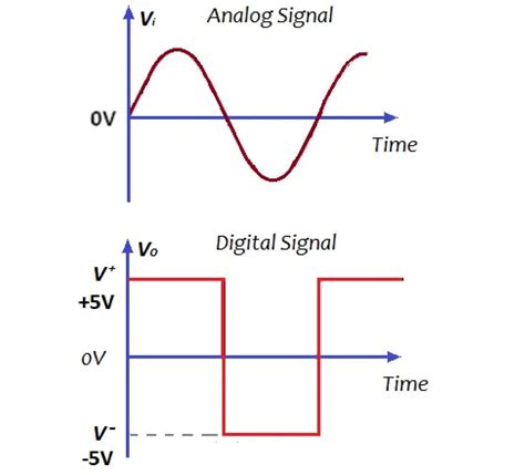 模拟信号是什么样的信号