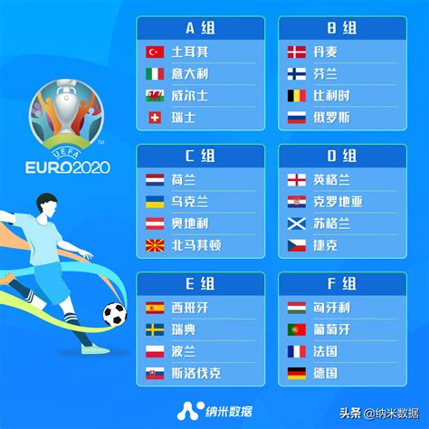 欧洲杯赛程2021赛程表直播