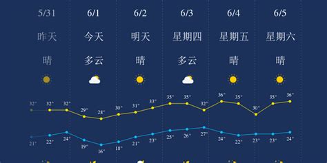 武汉天气变态图表高清