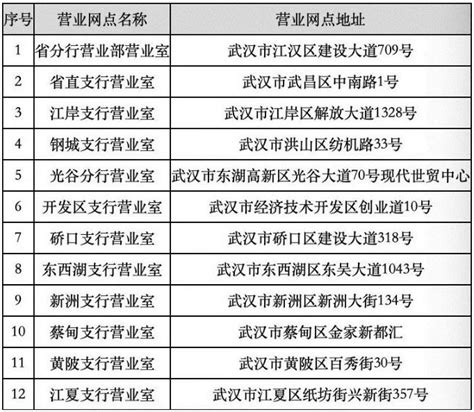 武汉建设银行上班时间表