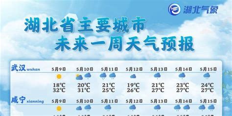 武汉未来一周天气