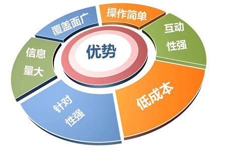 武汉网站推广100种方法