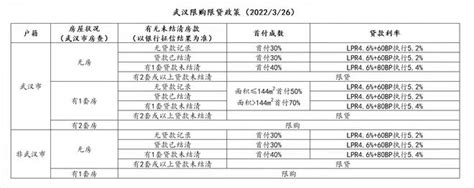 武汉贷款利率2024