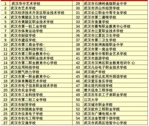武汉高中排名一览表