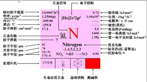 氮的相对原子质量
