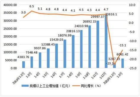 永州市2024一季度GDP增长