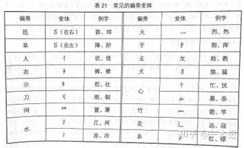 汉字的声旁又叫声符,其表音功能相当于拼音文字的音符。