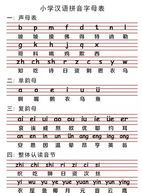 汉语拼音拼读法基本规则表
