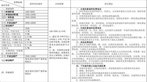 江苏省律师服务费收费标准表