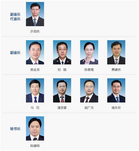 江苏省纪委领导名单公示