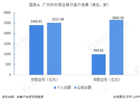江苏苏州农村商业银行平均年薪