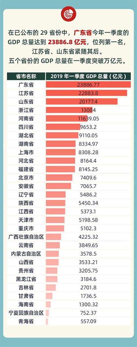 江西省2019年各县城经济排名