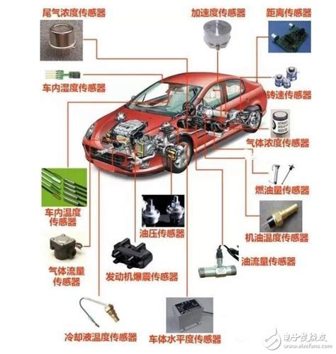 汽车传感器工作原理和测量方法