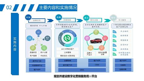 汽车行业互联网营销推广平台