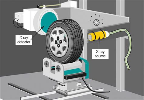 汽车轮毂轴承的检测方法