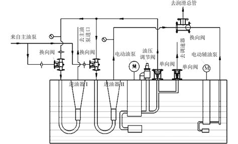 汽轮机滑油系统图标说明