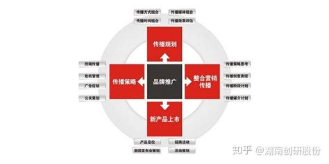 沈阳网络品牌推广多少钱