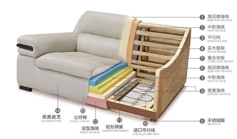 沙发的制造工艺