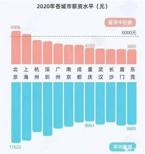 沧州人均工资中位数