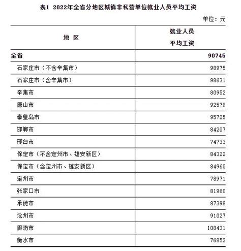 沧州平均工资2016